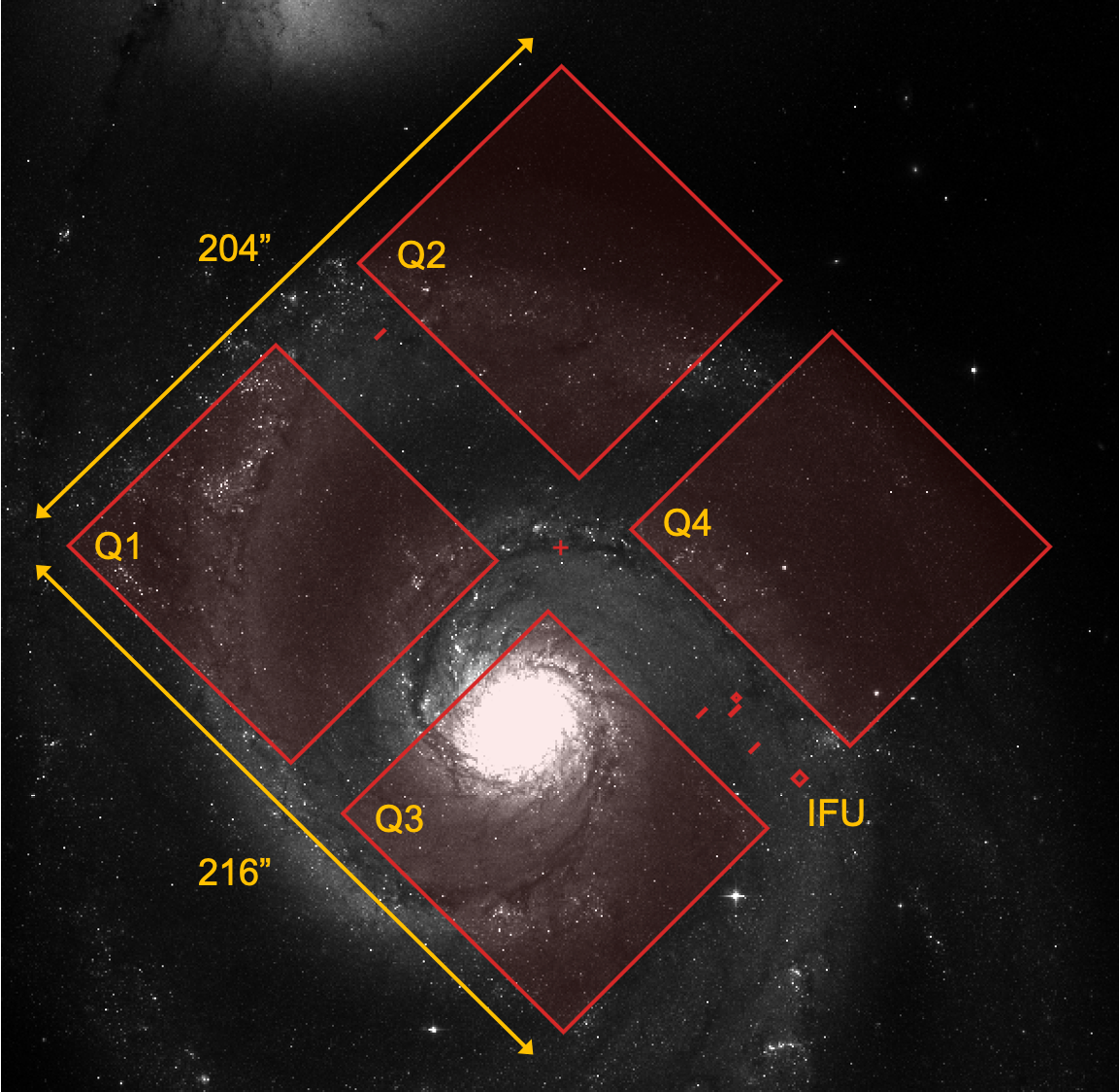 4 MSA quadrants shown as square overlays on a FITS image, labeled Q1, Q2, Q3, and Q4 in yellow. One dimension is marked as 204"; the other is marked as 216".
